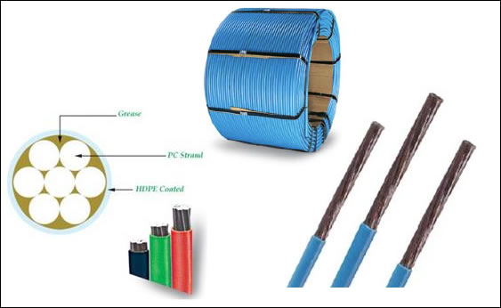 A416 Quality Polyethylene Coated PC Strands